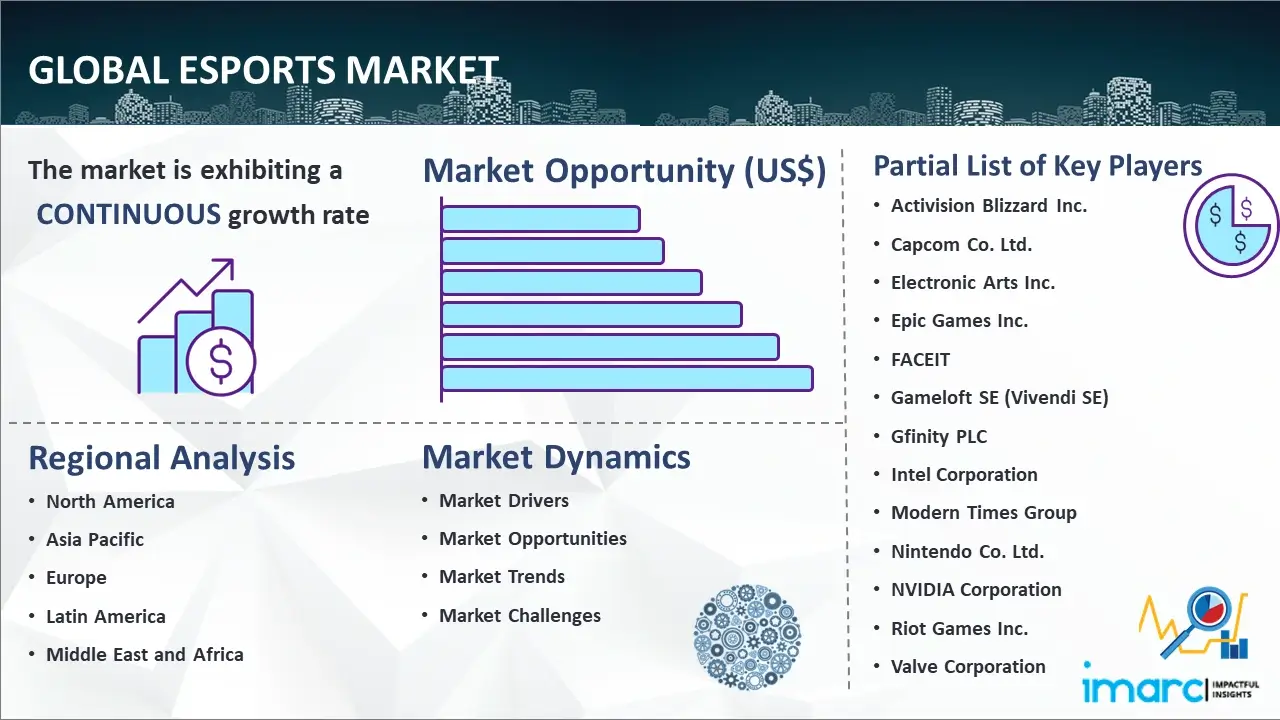 Global Esports Market