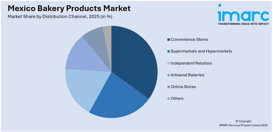 Mexico Bakery Products Market By Distribution Channel