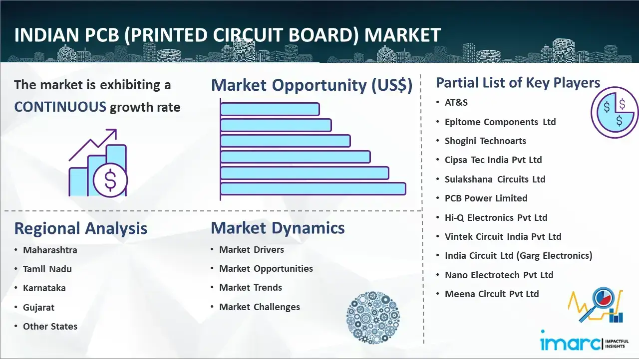 Indian Pcb (Printed Circuit Board) Market Report