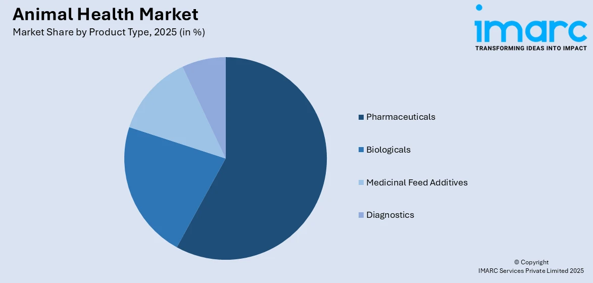 Animal Health Market By Product Type