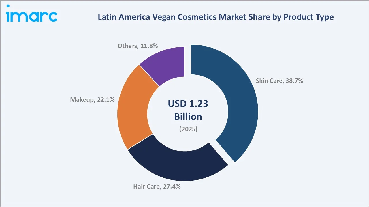 Latin America Vegan Cosmetics Market by Product Type