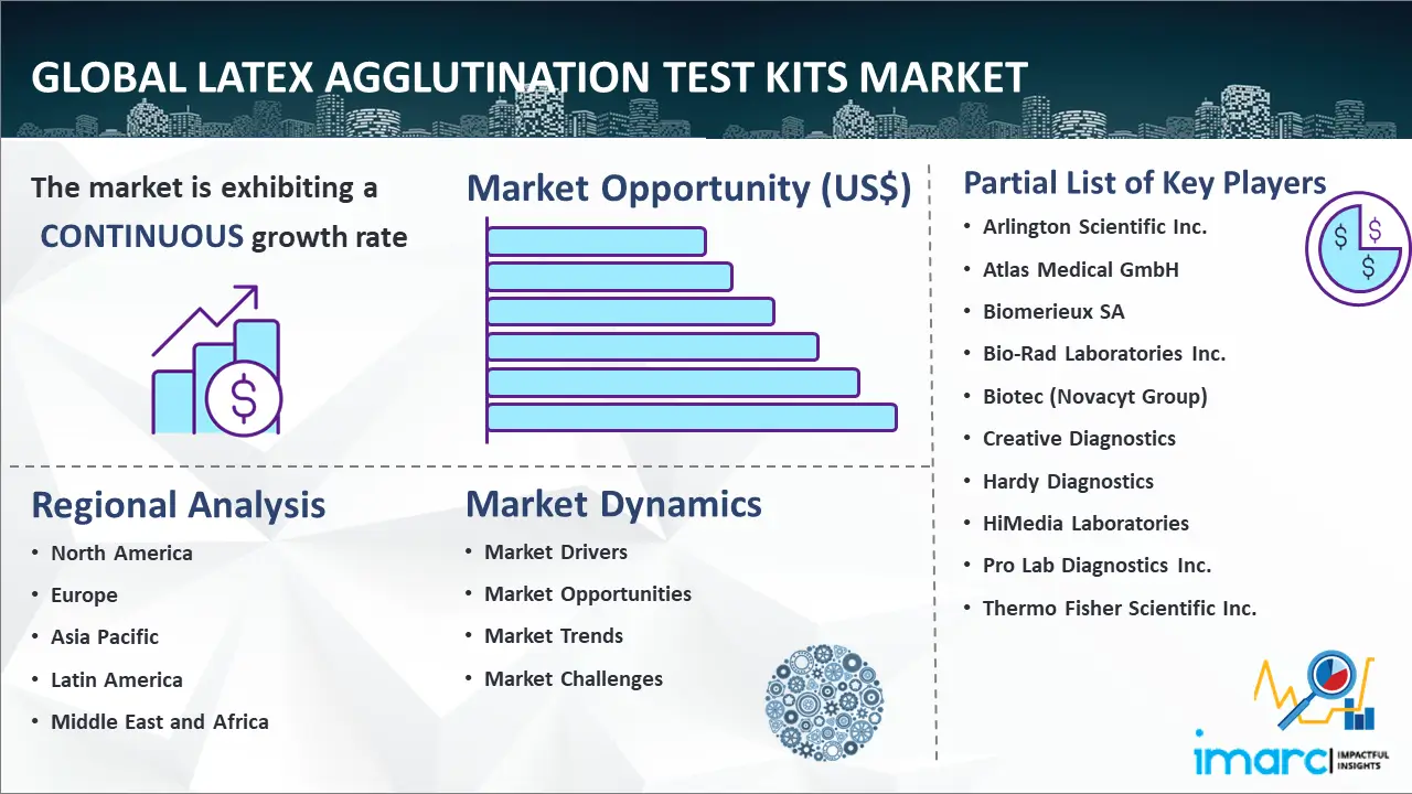 Global Latex Agglutination Test Kits Market