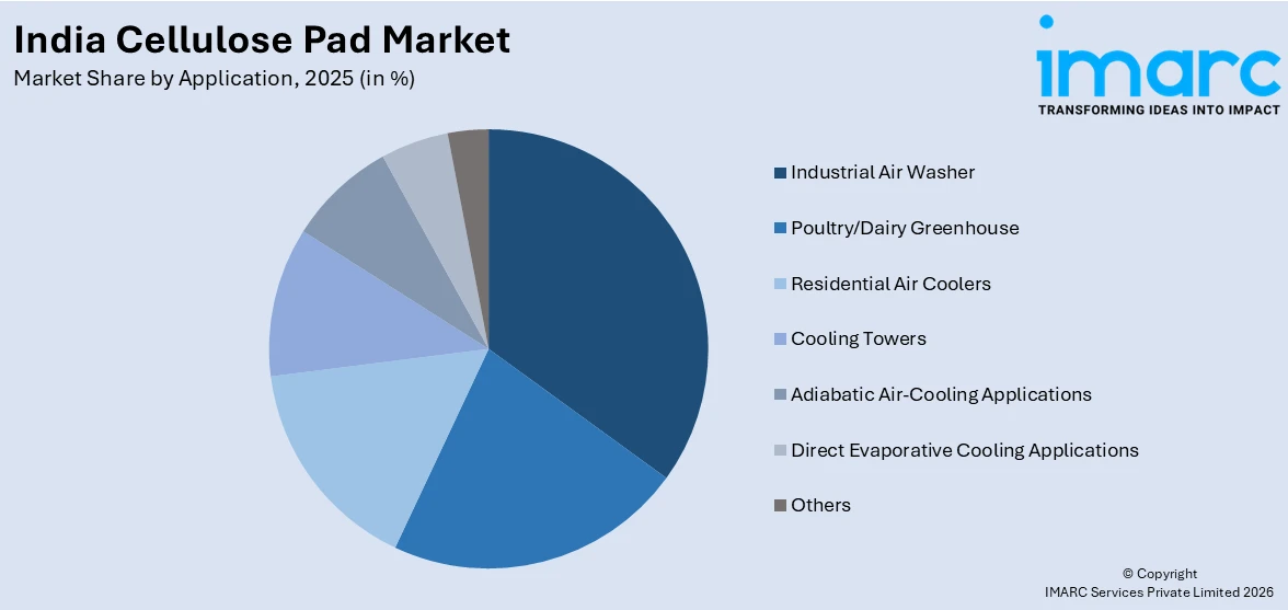 India Cellulose Pad Market By Application