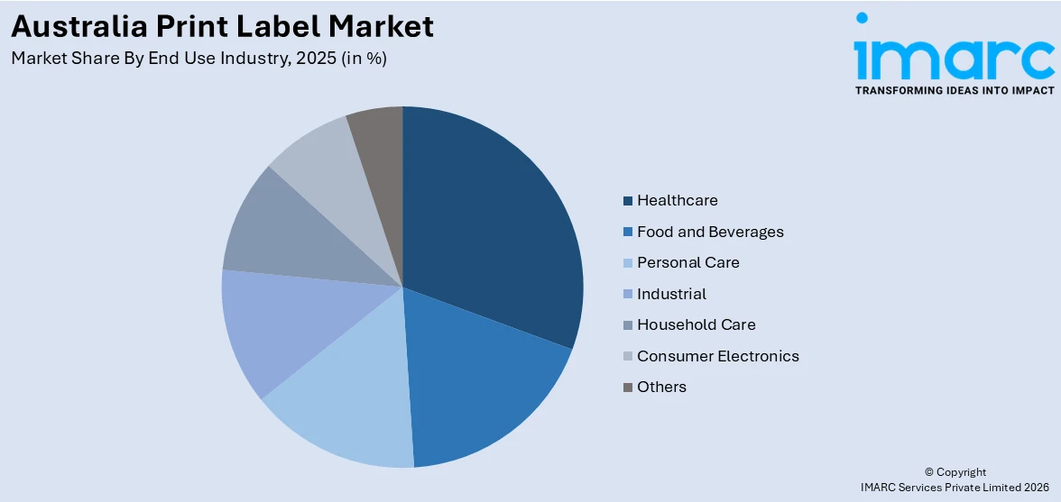 Australia Print Label Market By End Use Industry