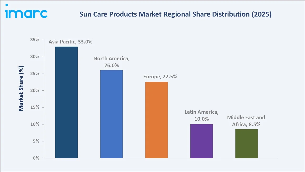 Sun Care Products Market by Region