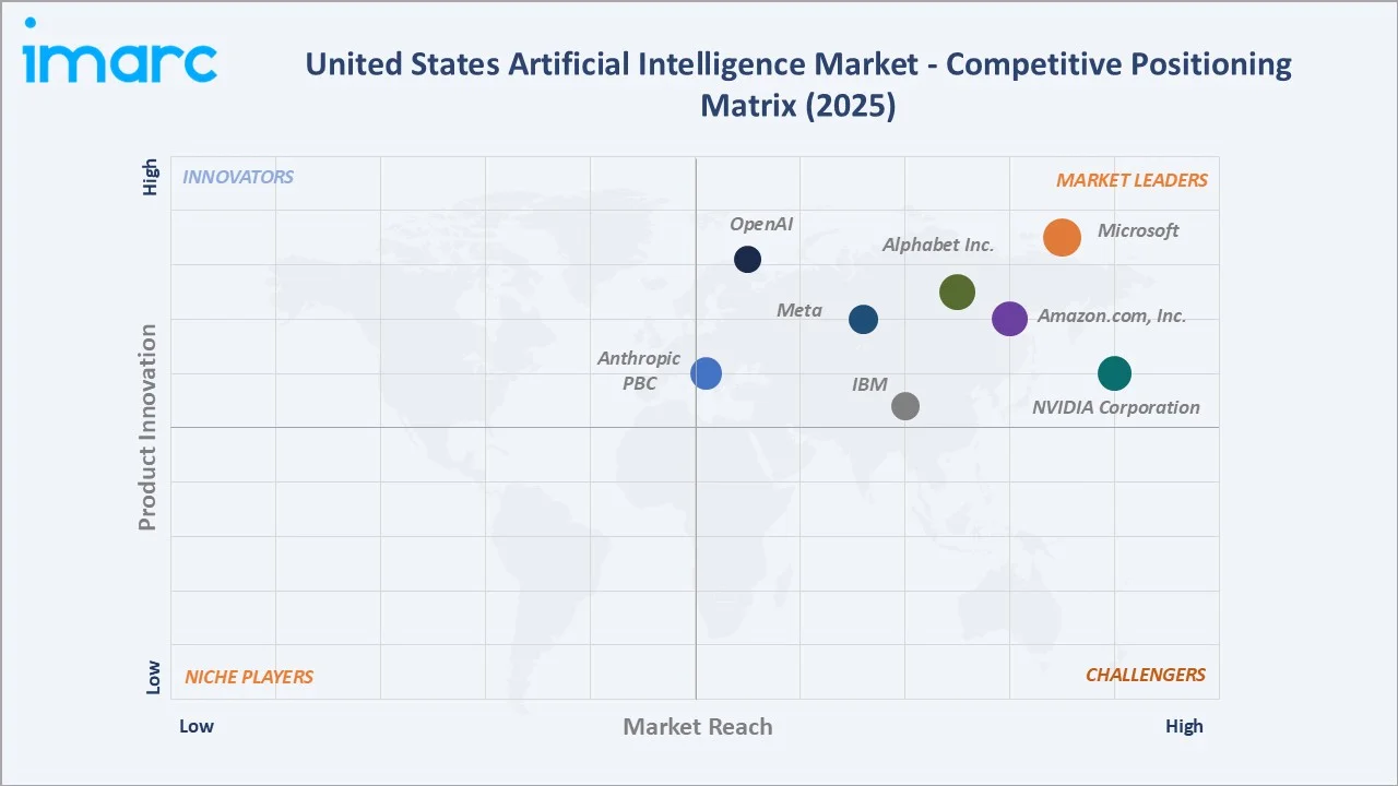 United States Artificial Intelligence Market By Competitive Landscape