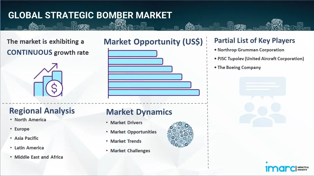 Strategic Bomber Market