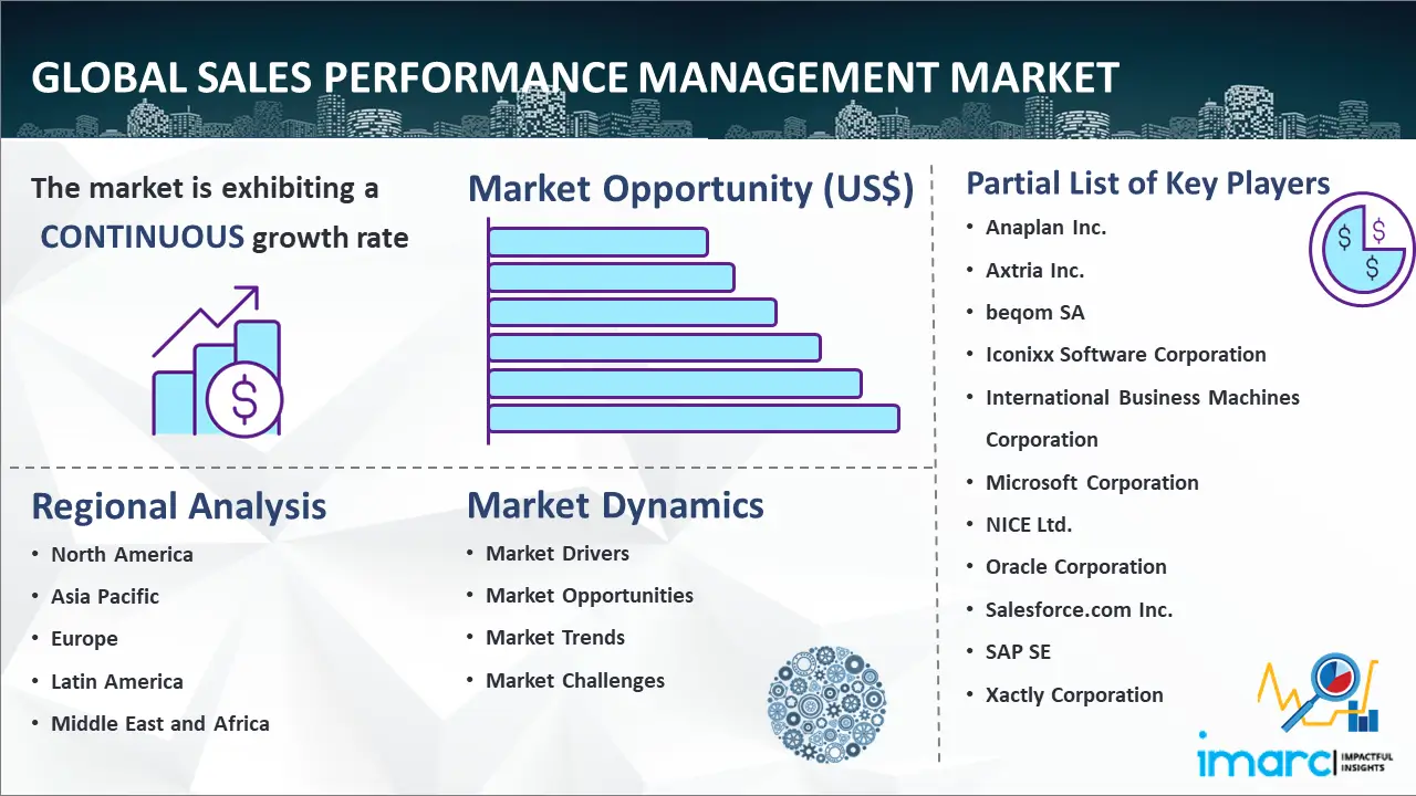 Global Sales Performance Management Market
