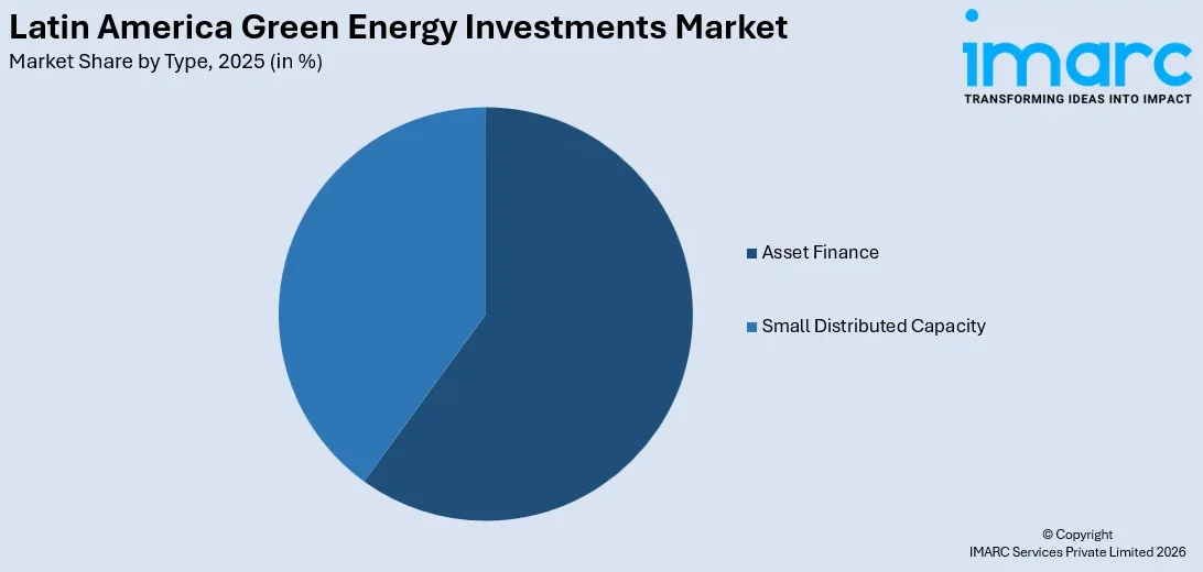 Latin America Green Energy Investments Market By Type