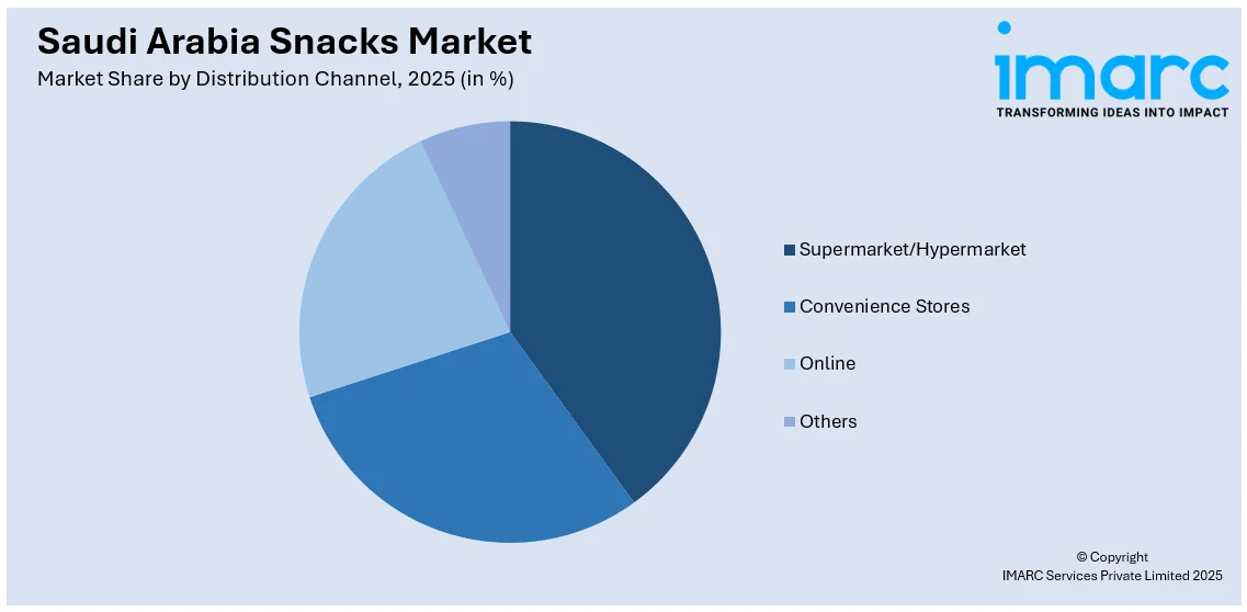 Saudi Arabia Snacks Market By Distribution Channel