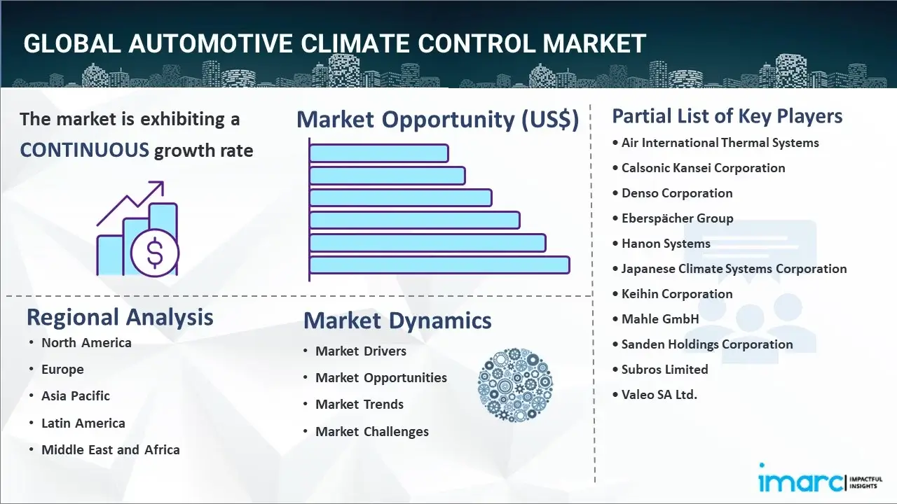 automotive climate control market