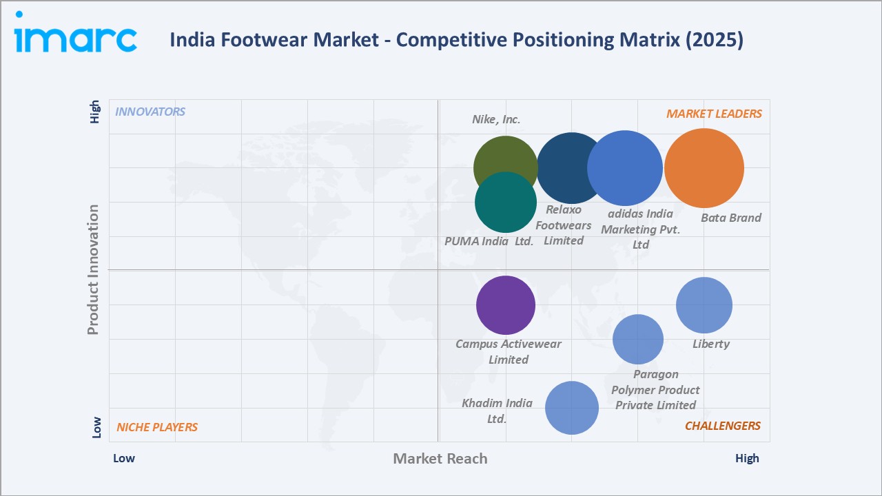 India Footwear Market By Competitive Landscape