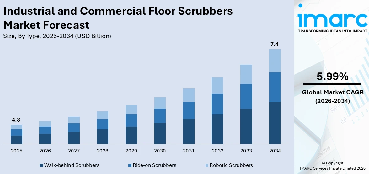 Industrial and Commercial Floor Scrubbers Market Size