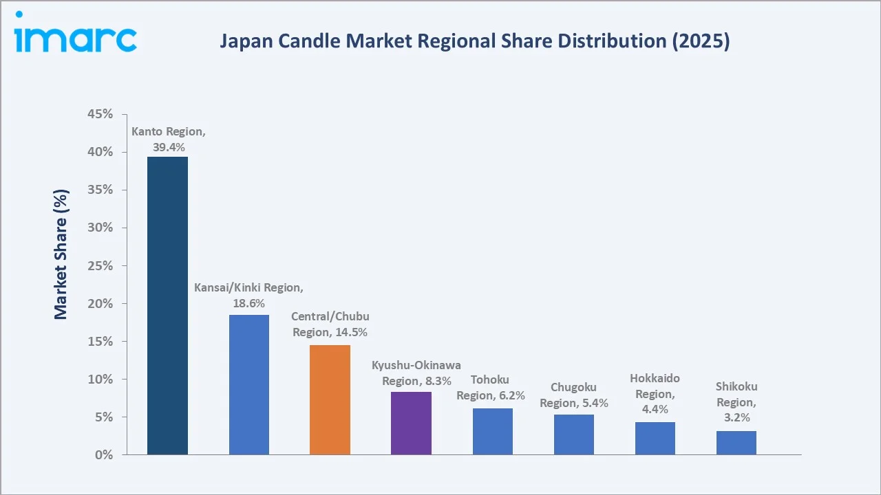 Japan Healthy Snacks Market By Region