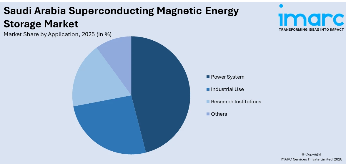 Saudi Arabia Superconducting Magnetic Energy Storage Market By Application