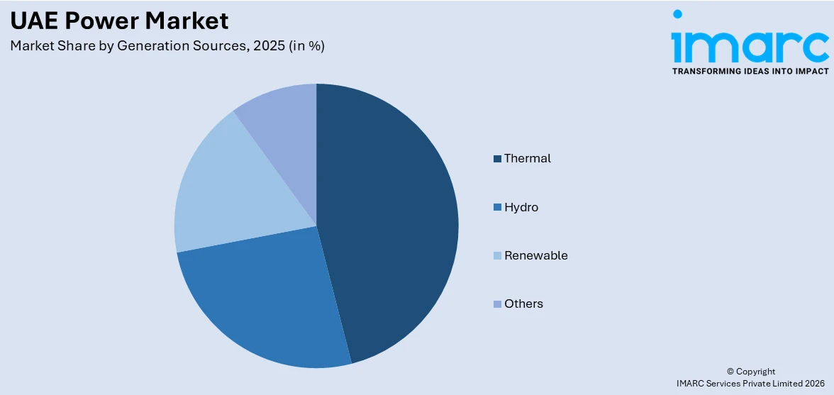 UAE Power Market By Generation Sources