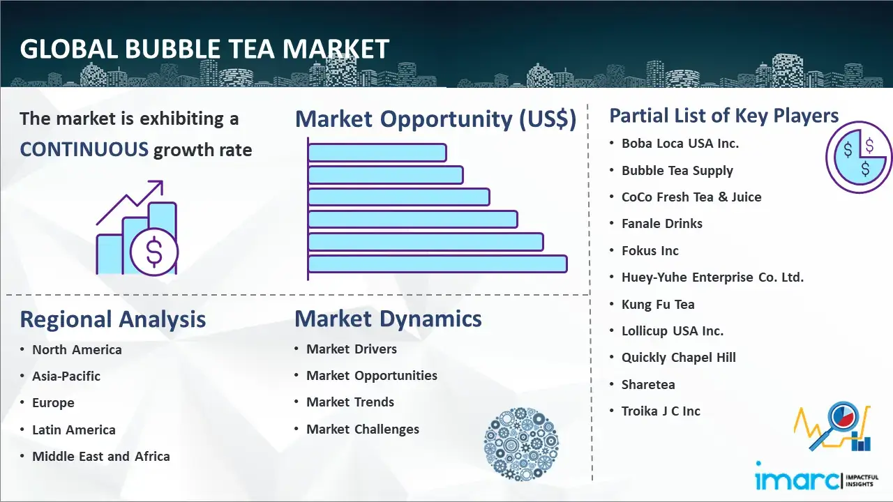 تقرير سوق شاي الفقاعات العالمي