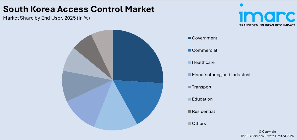 South Korea Access Control Market By End User