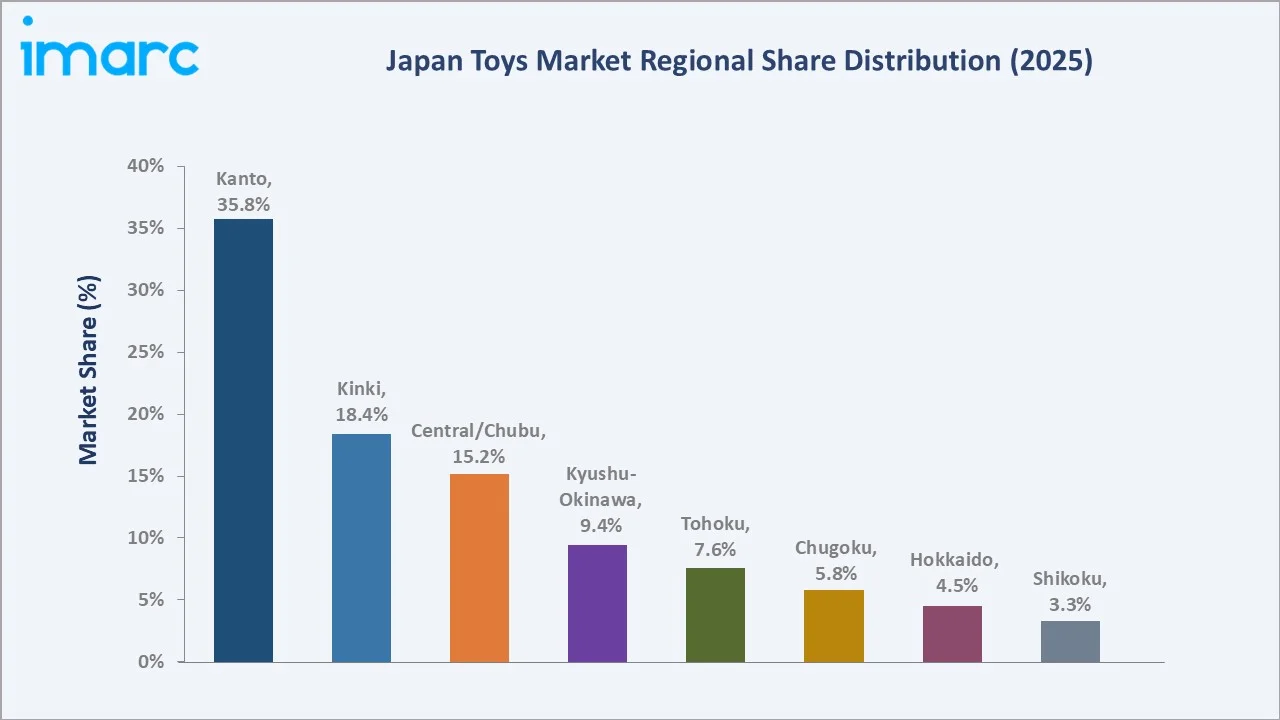 Japan Toys Market By Region