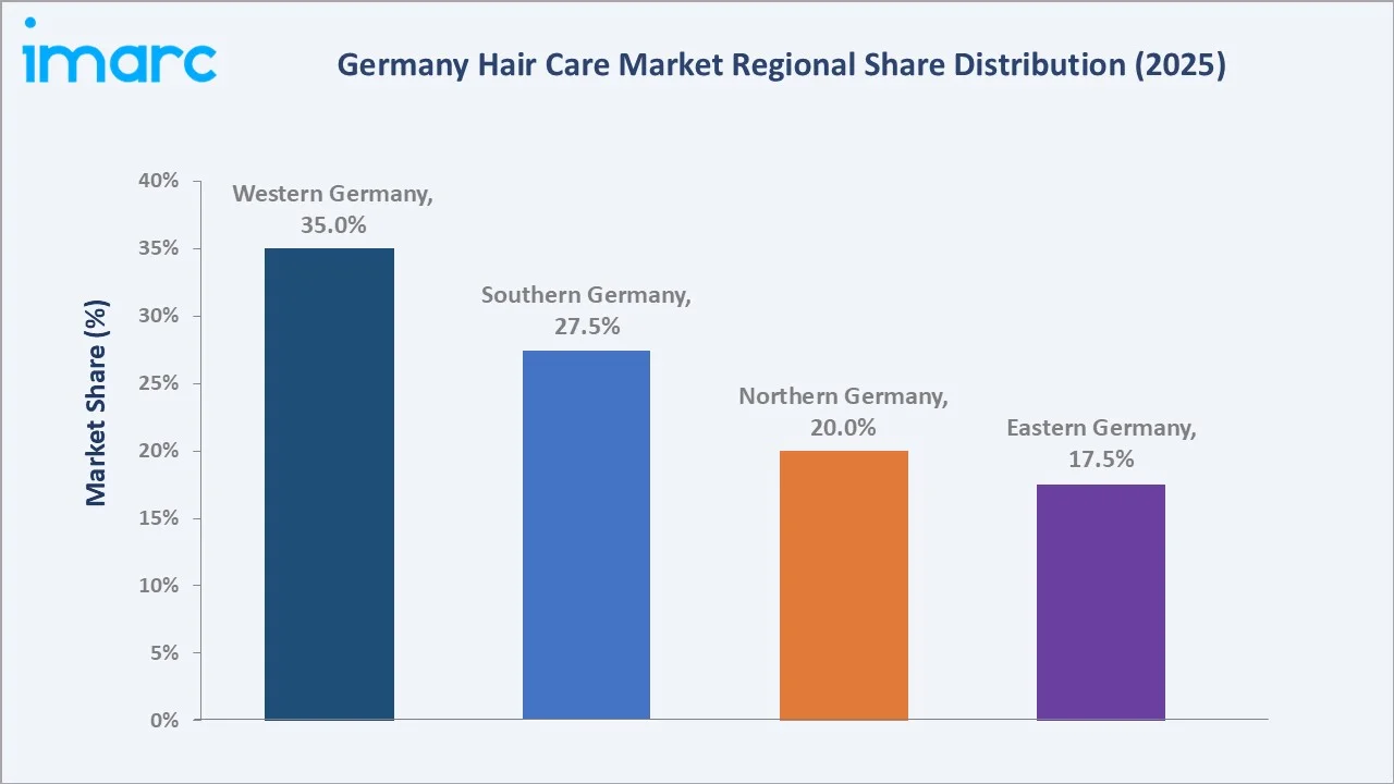 Germany Hair Care Market By Region