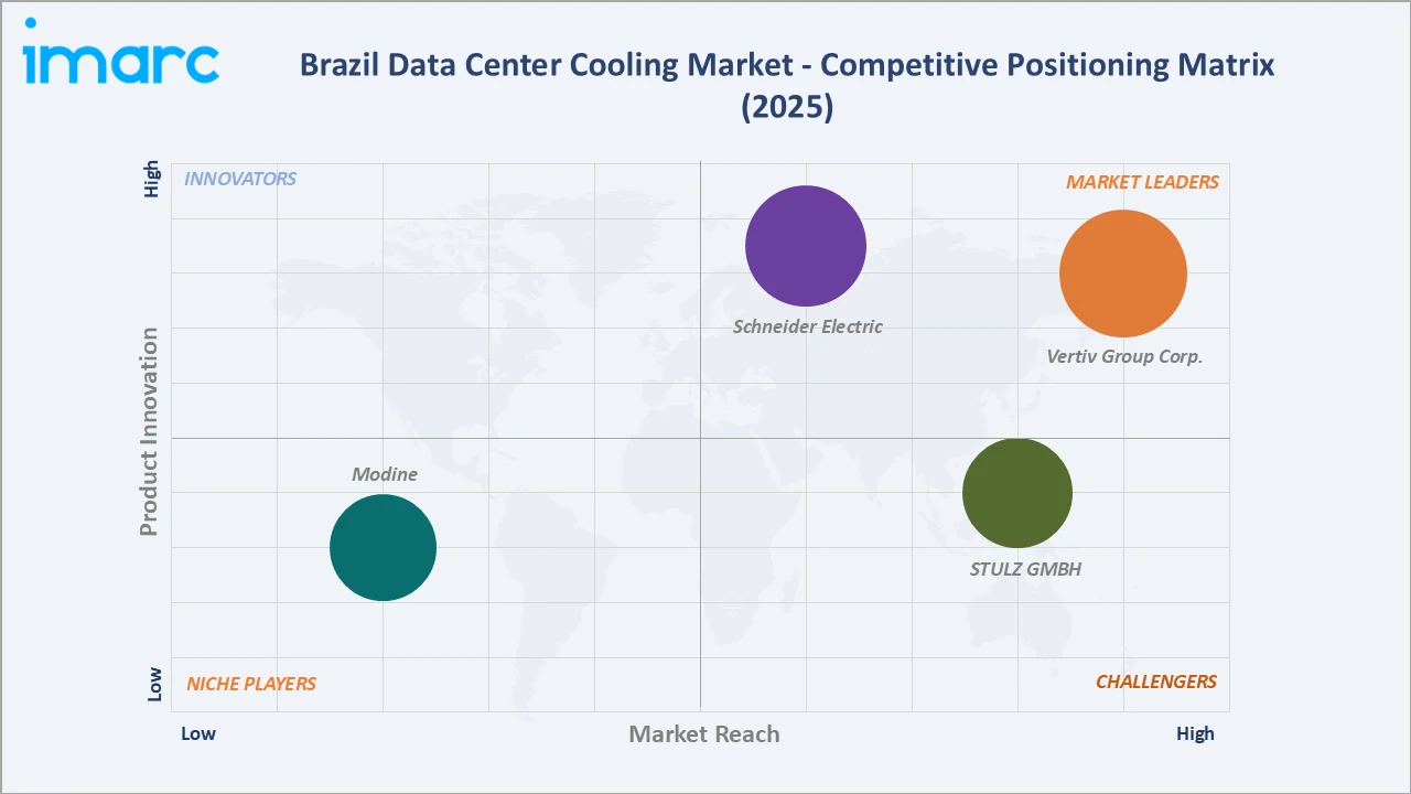Brazil Data Center Cooling Market Competitive Positioning Matrix