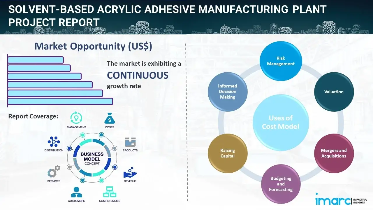 Solvent-Based Acrylic Adhesive Manufacturing Plant