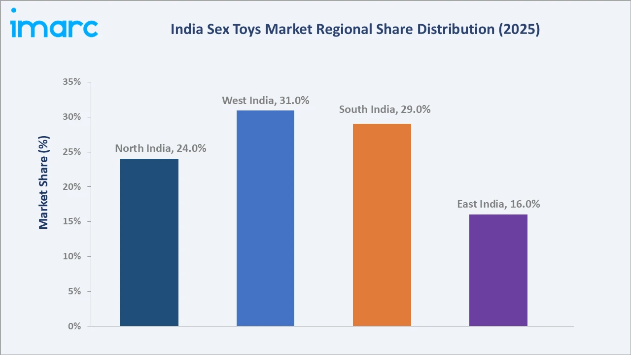 India Sex Toys Market By Region