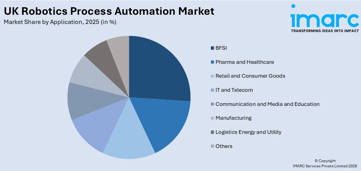 UK Robotics Process Automation Market By Application