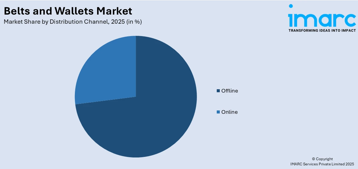 Belts and Wallets Market By Distribution Channel