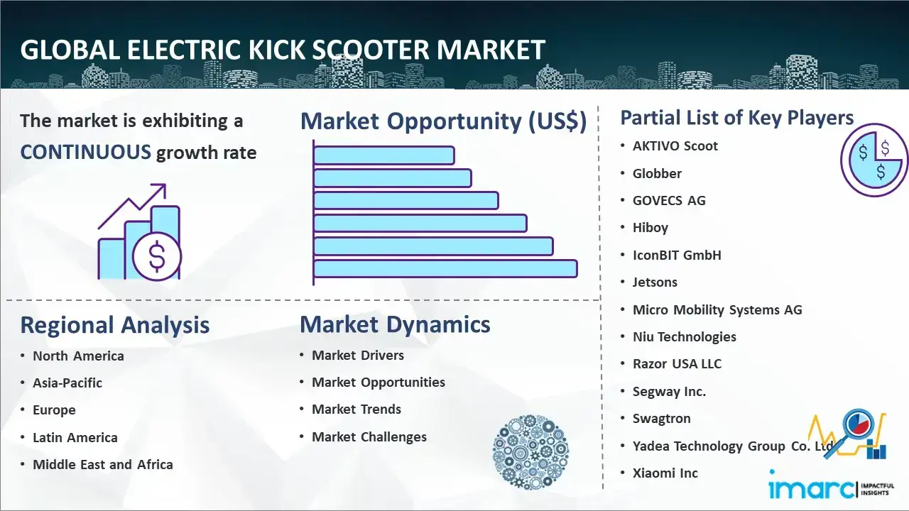 Global Electric Kick Scooter Market Report