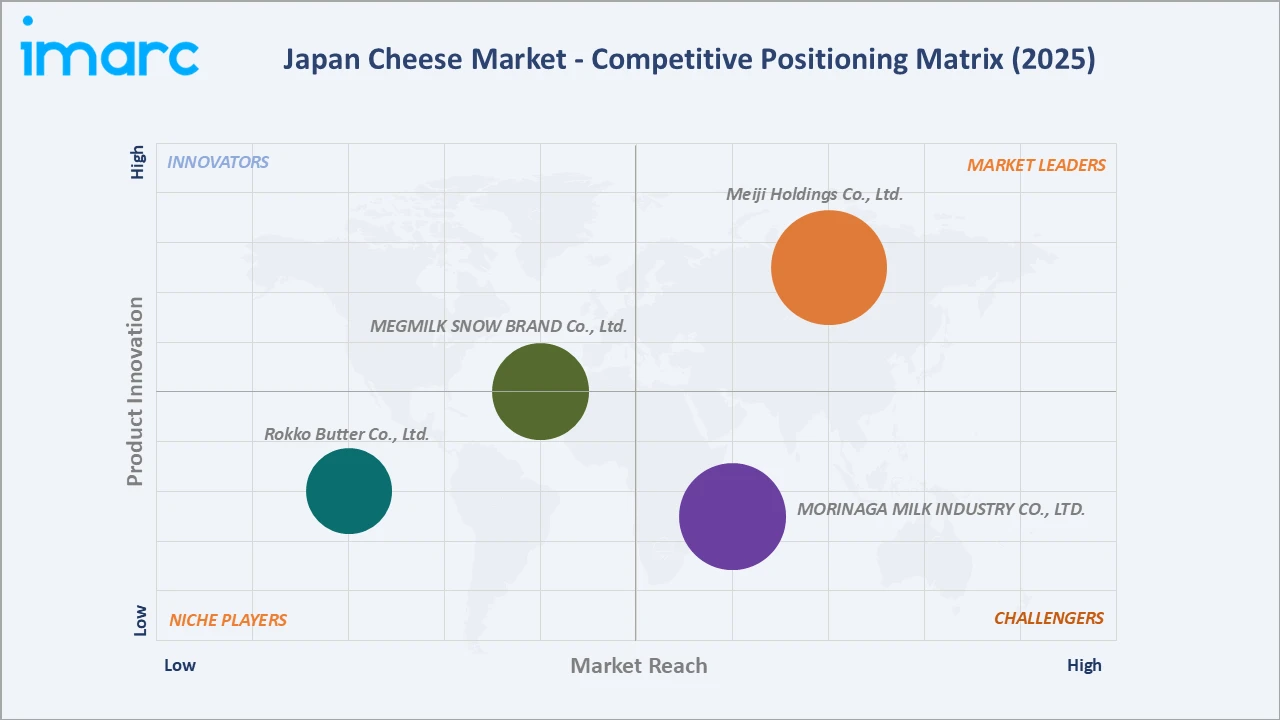 Japan Cheese Market Competitive Positioning Matrix