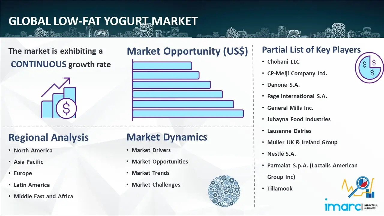 Global Low-Fat Yogurt Market