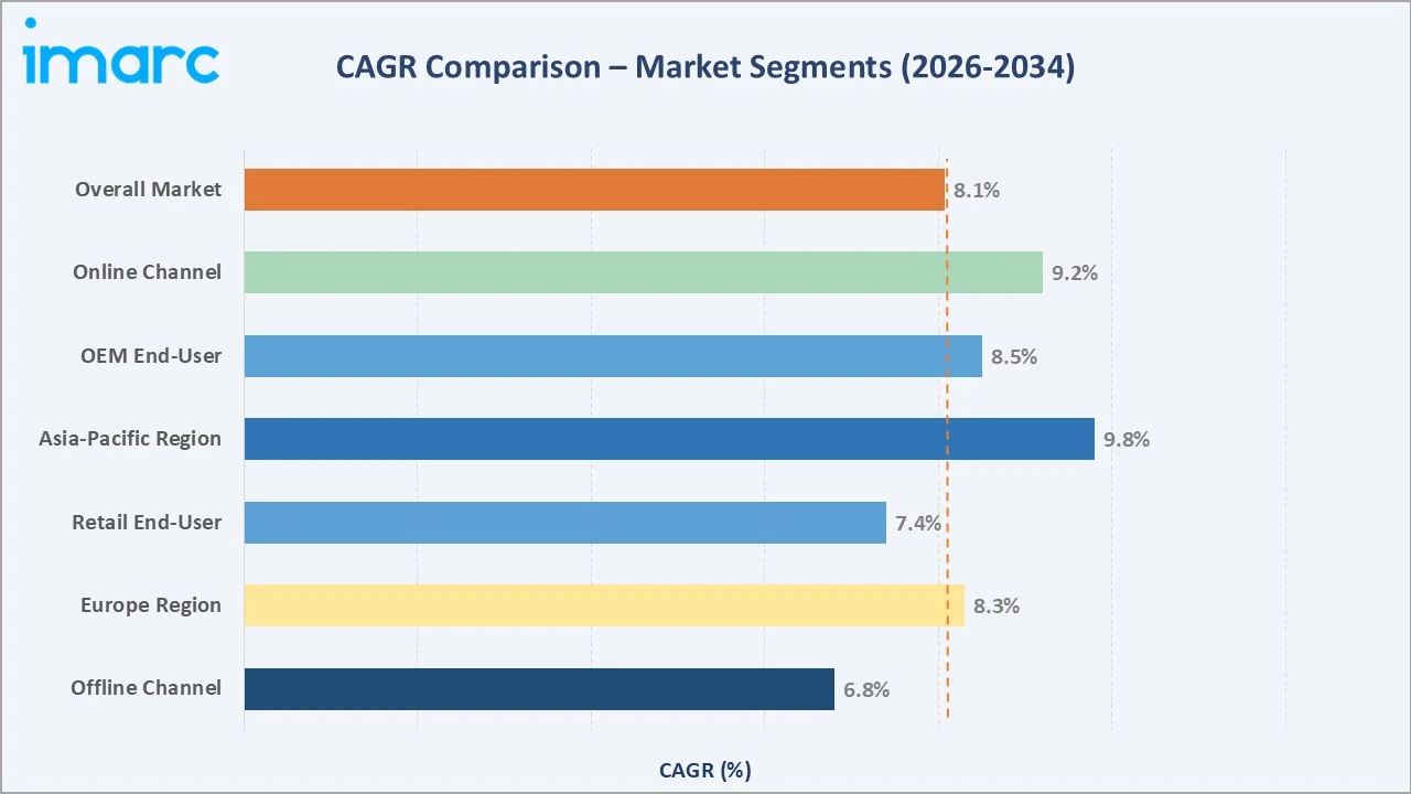 Stylus Pen Market CAGR Comparison