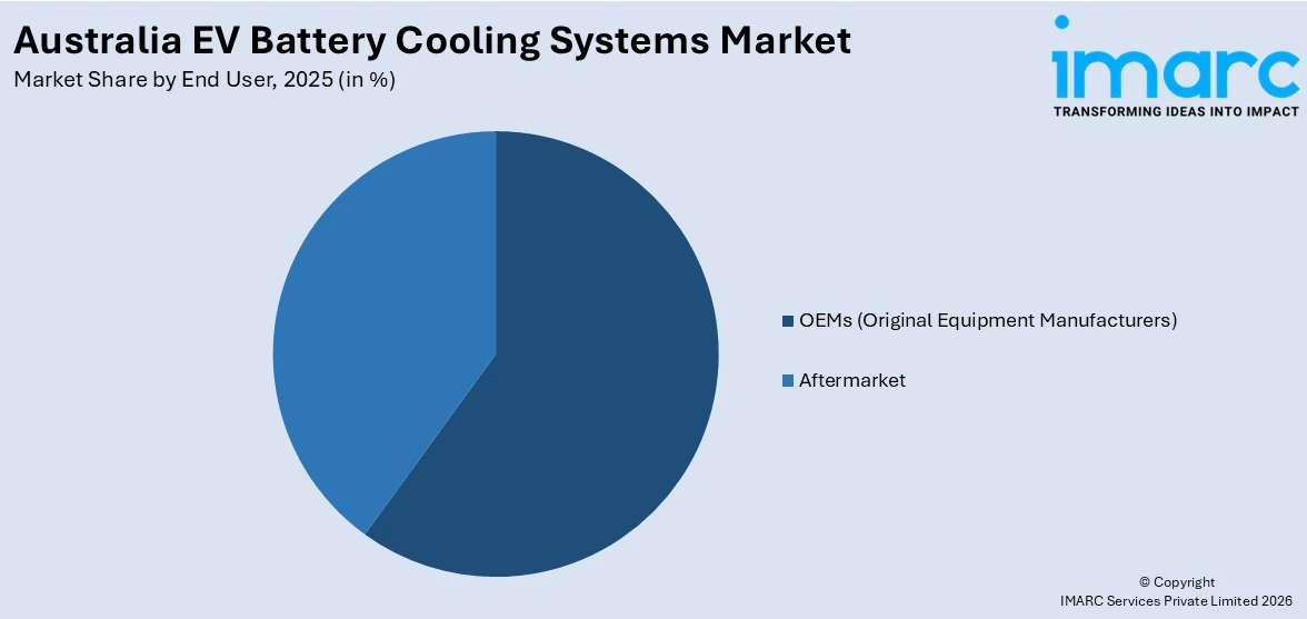 Australia EV Battery Cooling Systems Market By End User
