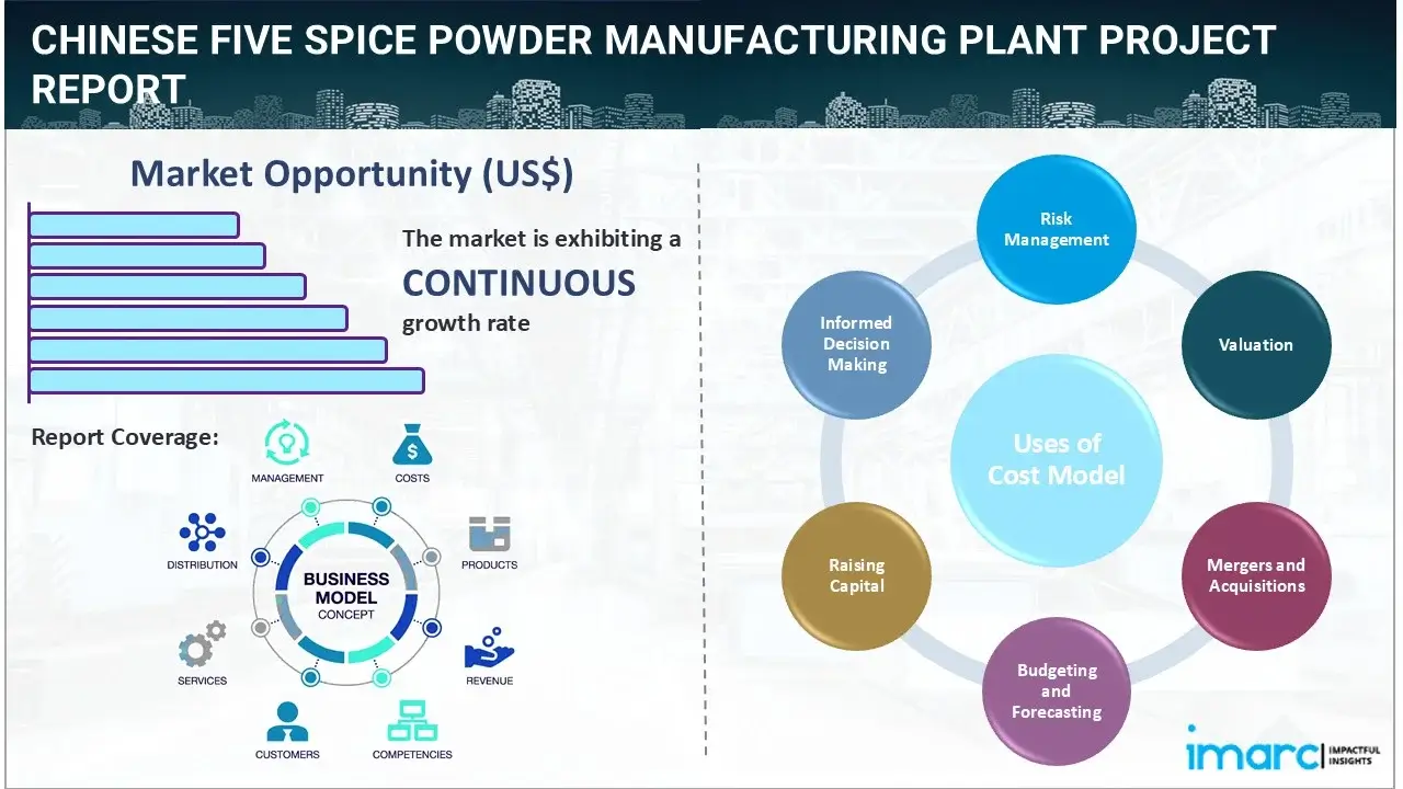 Chinese Five Spice Powder Manufacturing Plant Project Report