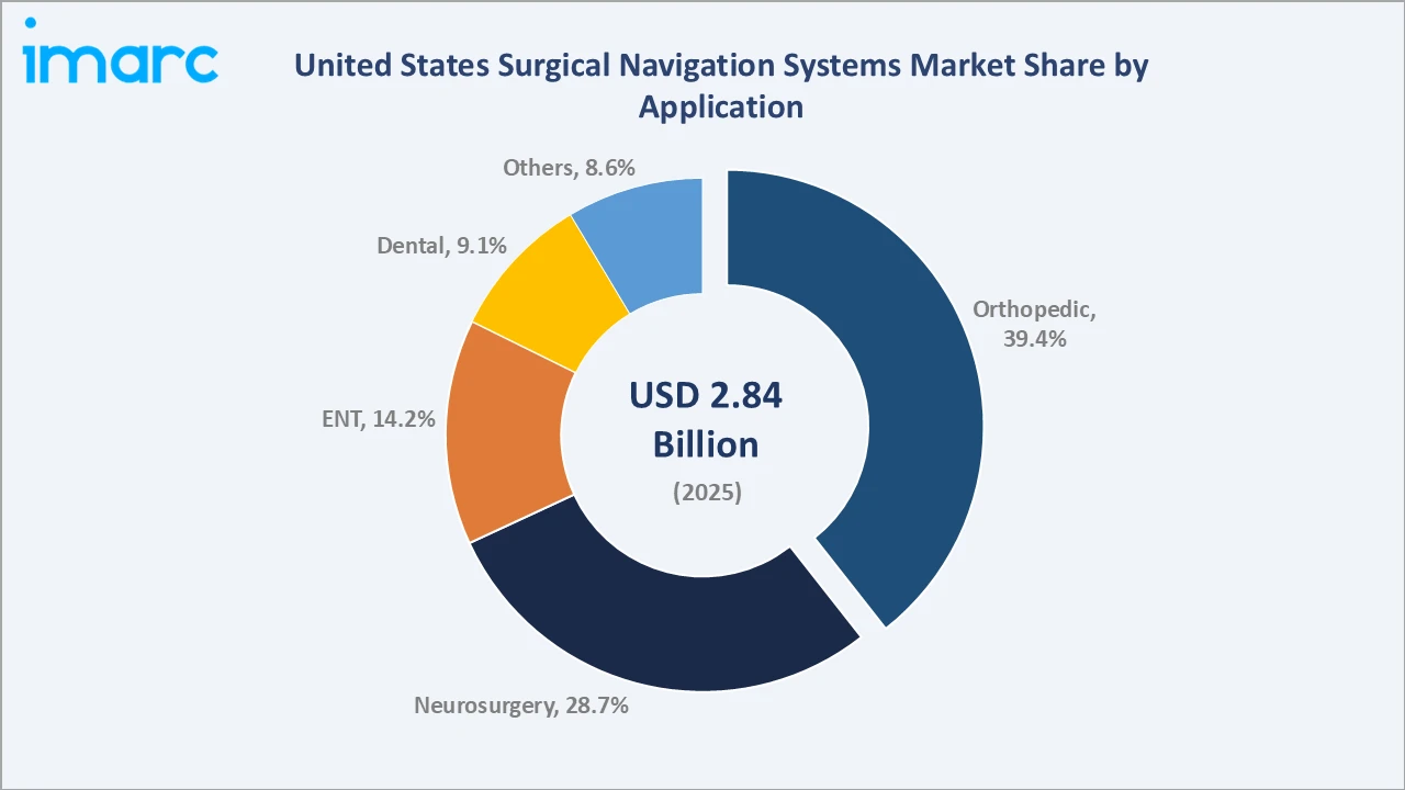 United States Surgical Navigation Systems Market By Application