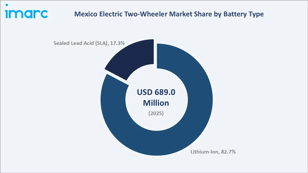 Mexico Electric Two-Wheeler Market By Battery Type