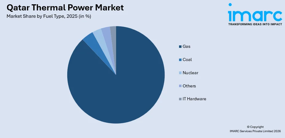 Qatar Thermal Power Market By Fuel Type