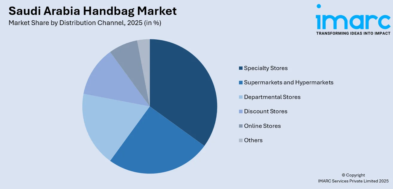 Saudi Arabia Handbag Market By Distribution Channel