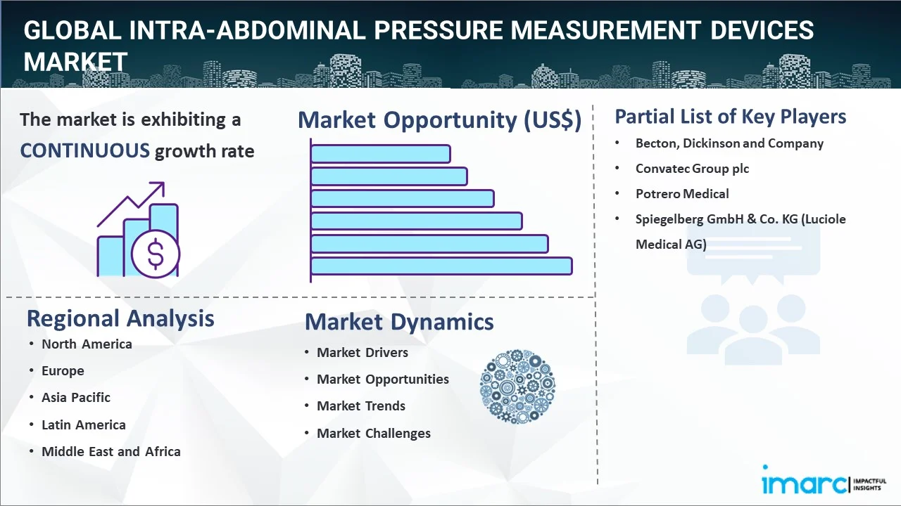 Intra-abdominal Pressure Measurement Devices Market Report