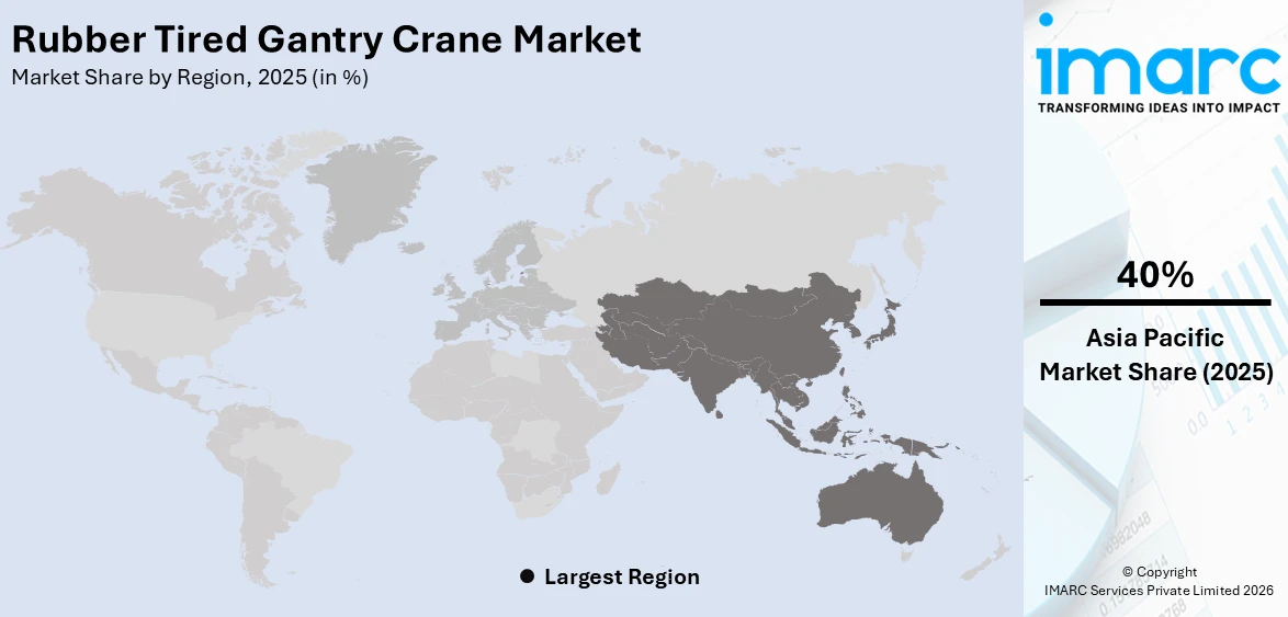 Rubber Tired Gantry Crane Market By Region