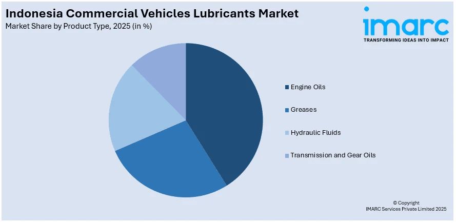 Indonesia Commercial Vehicles Lubricants Market By Product Type
