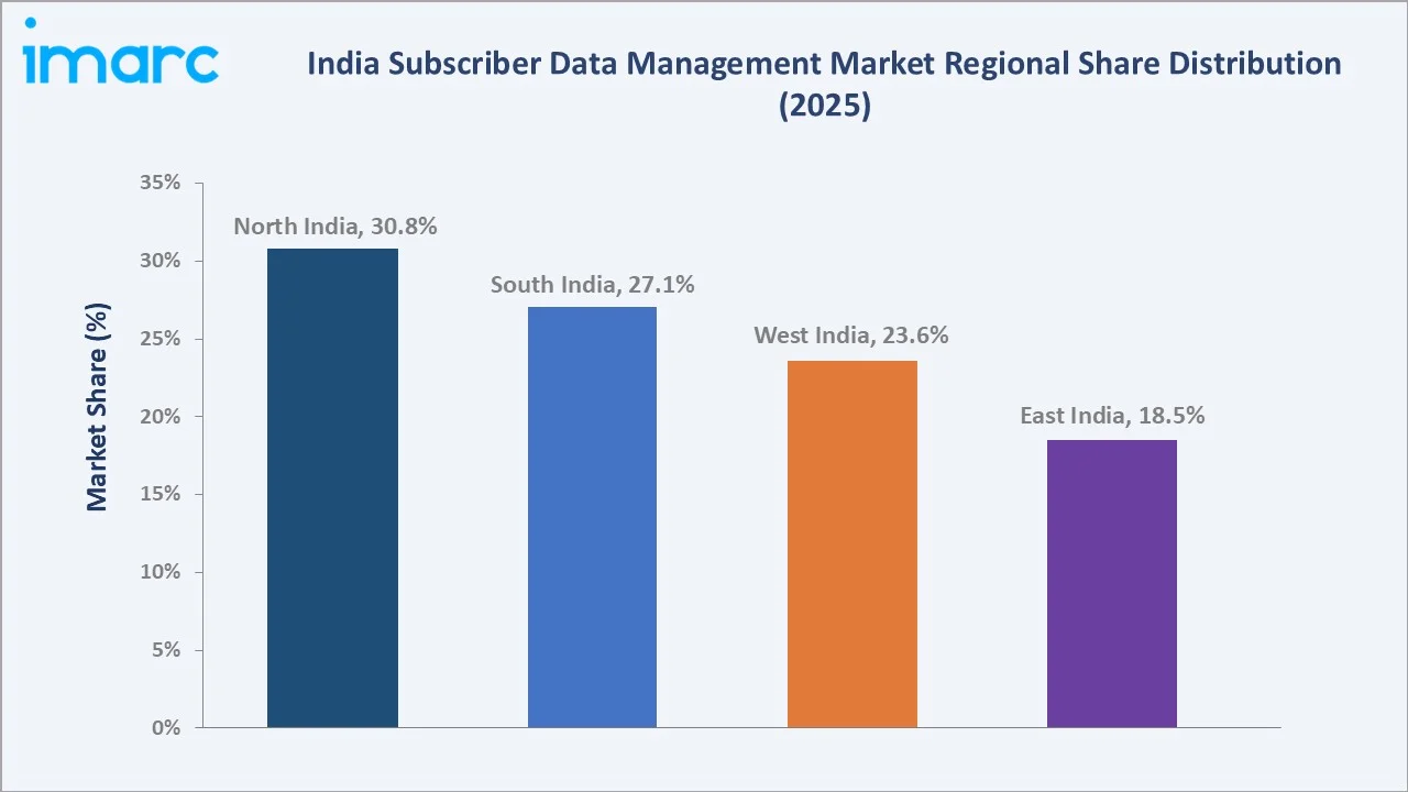 India Subscriber Data Management Market by Region