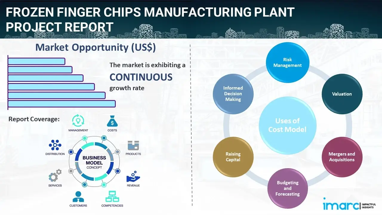Frozen Finger Chips Manufacturing Plant