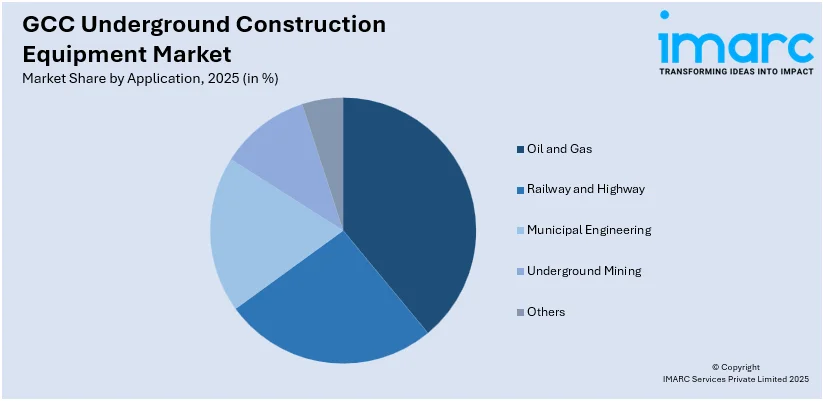 GCC Underground Construction Equipment Market By Application