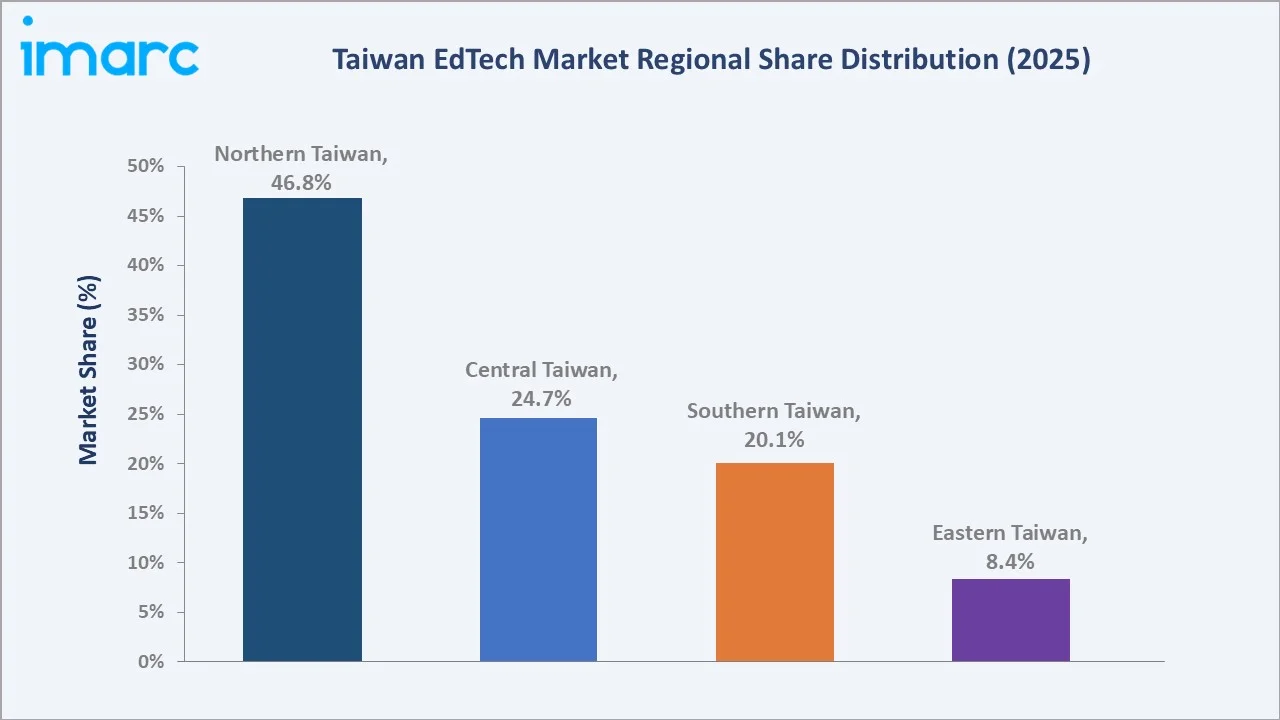 Taiwan EdTech Market By Region