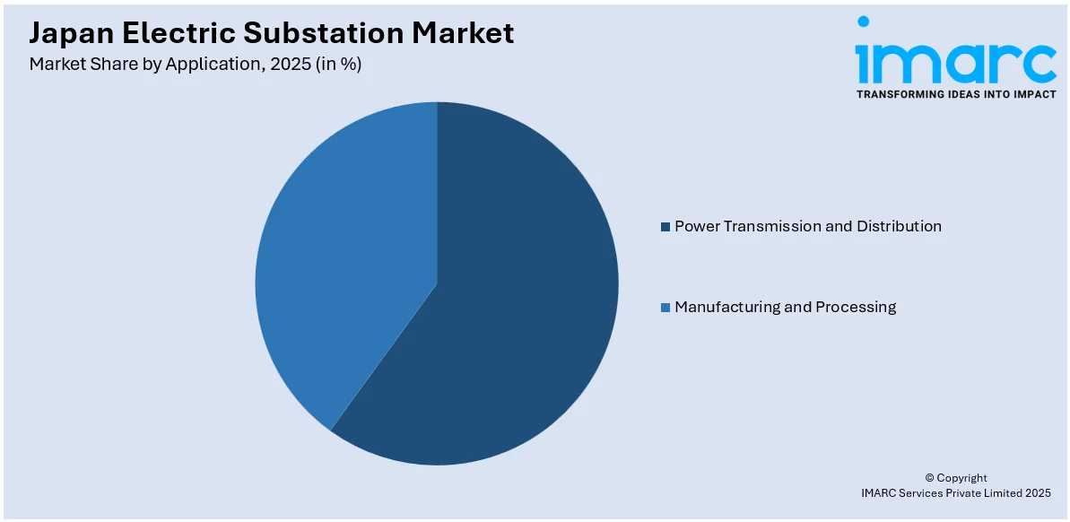 Japan Electric Substation Market by Application