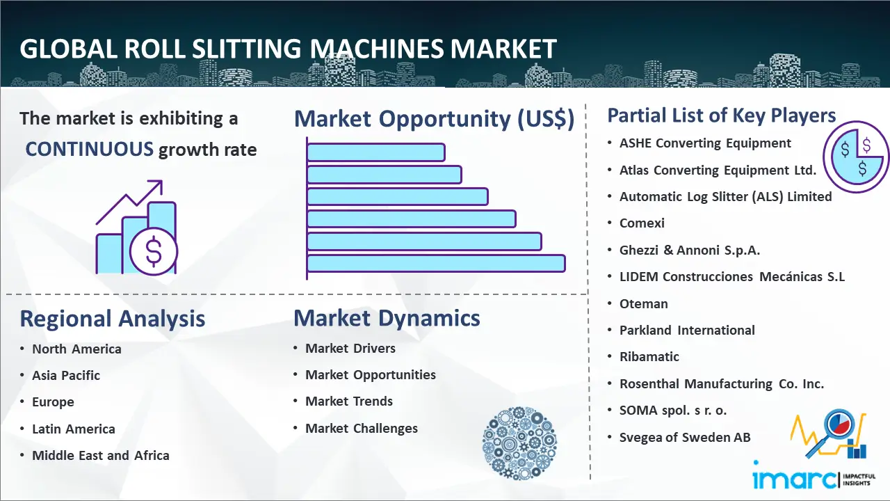 Global Roll Slitting Machines Market