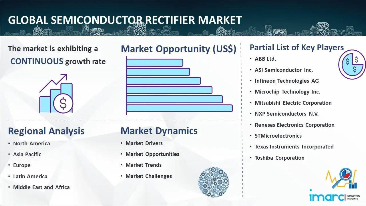 Global Semiconductor Rectifier Market