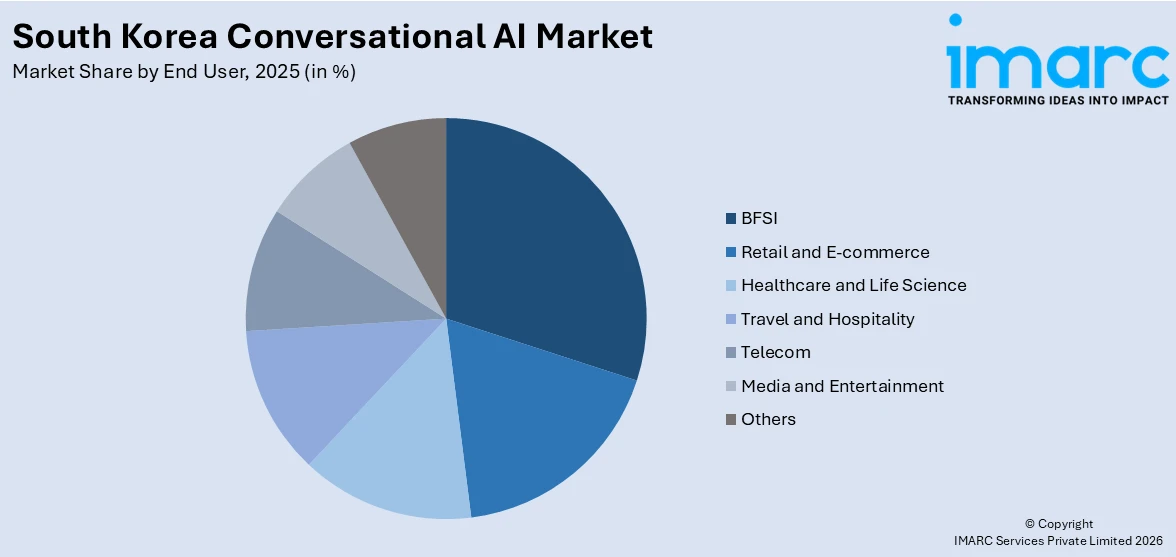 South Korea Conversational AI Market By End User